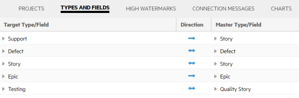 Types and Fields mappings