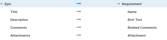Epic to Requirement mapping
