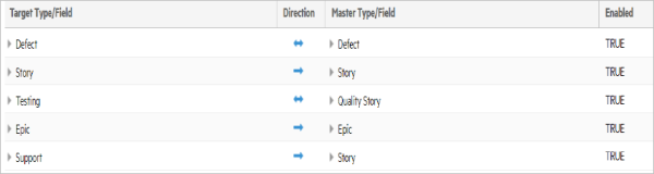 Five type synchronization example