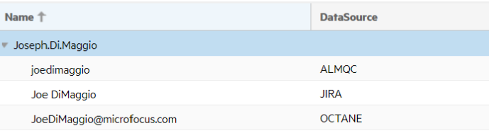 user representation examples