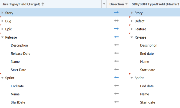 Releases and Sprints
