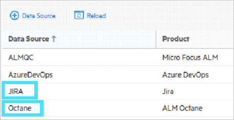 Sample Octane Jira mapping