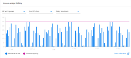 license usage history widget