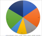 pie chart of device usage by workspace, as a function of time.