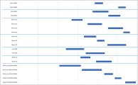 bar chart of reservations and jobs for devices over time. 