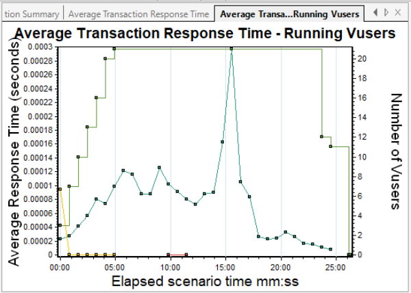 Merged correlated graph