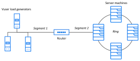 Typical network