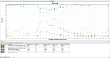 Datadog graph