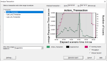 Analyze Transaction dialog box