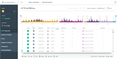HTTP Waterfall page for TruClient script