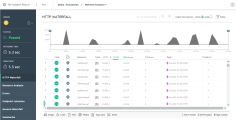 HTTP Waterfall page