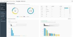 Resource Analysis page