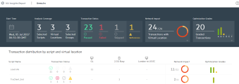 NV Insights report dashboard