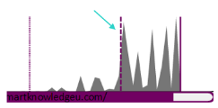  throughput graph