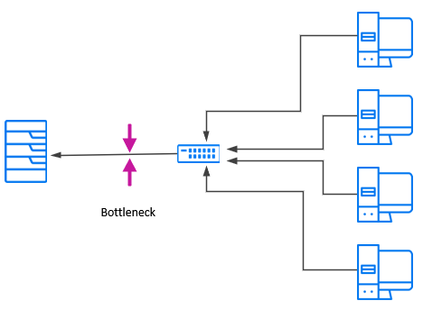 Bottleneck diagram