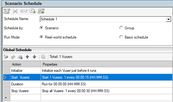 Scenario Schedule window