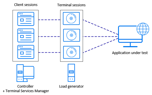 Terminal session diagram