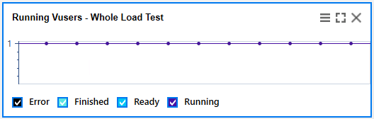 Vuser status graph example