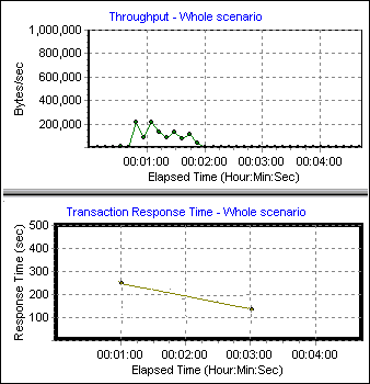 Graph comparison example
