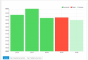 Last 5 runs graph