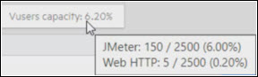 Vuser capacity example