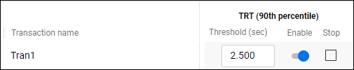 Transaction response time example