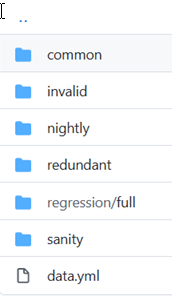 data.yml file Git structure example