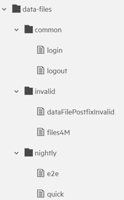 data.yml file structure in LRC