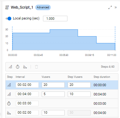 Script profile pane