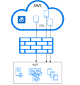 Dedicated IP addresses behind firewall