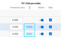 Transaction goal example