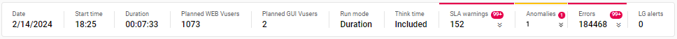 Dashboard summary bar
