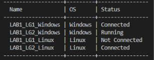 Table of OPLG machines