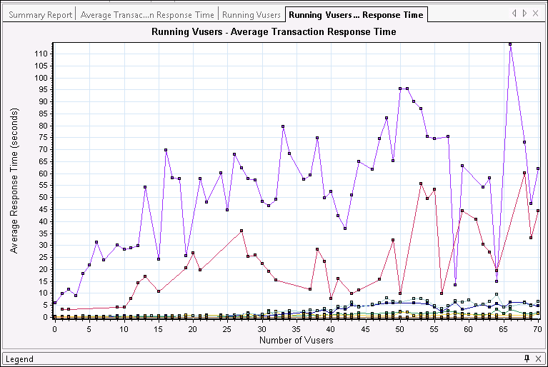 Merged graph
