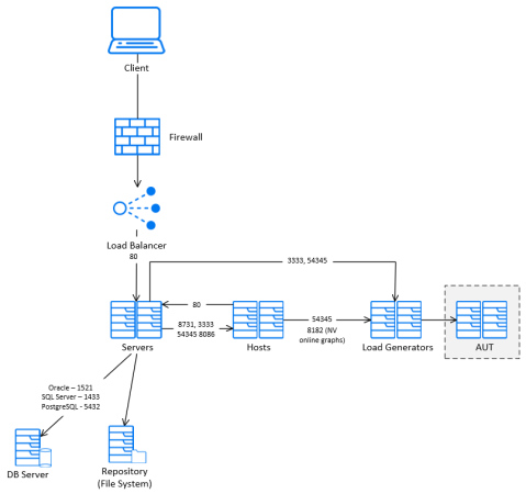 Load balancer