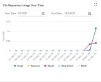 File repository usage