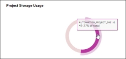 Project Storage Usage report