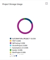 File storage usage