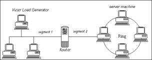Typical network