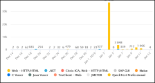 Protocol granularity