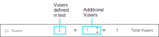 Adding additional Vusers to the test