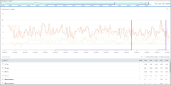 Chaos testing Disruption Events graph
