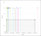 Chaos engineering scheduling graph
