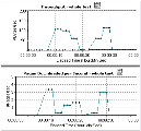 Pages Downloaded per Second graph example.