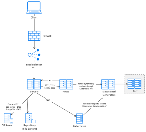 Dockerized host deployment example