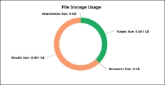 File Storage Usage report