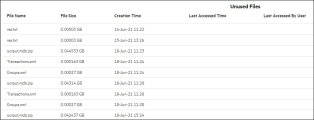 Unused Files report
