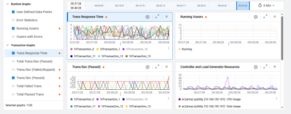Online dashboard window