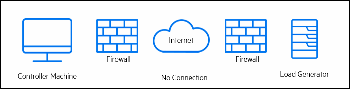 Direct connection blocked when running Vusers or monitoring over a firewall