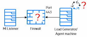 MI Listener Firewall Agent